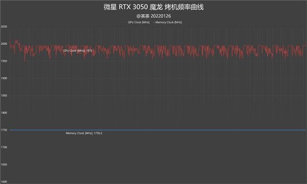 Performance and power consumption are very sweet! RTX 3050 Depth Test Report
