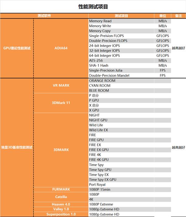 Performance and power consumption are very sweet! RTX 3050 Depth Test Report
