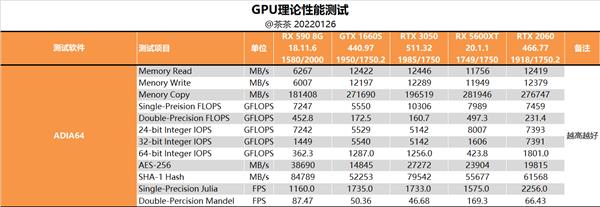Performance and power consumption are very sweet! RTX 3050 Depth Test Report