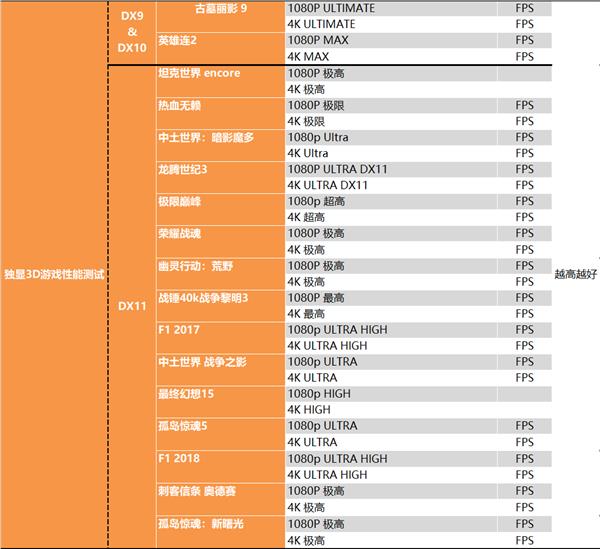 Performance and power consumption are very sweet! RTX 3050 Depth Test Report