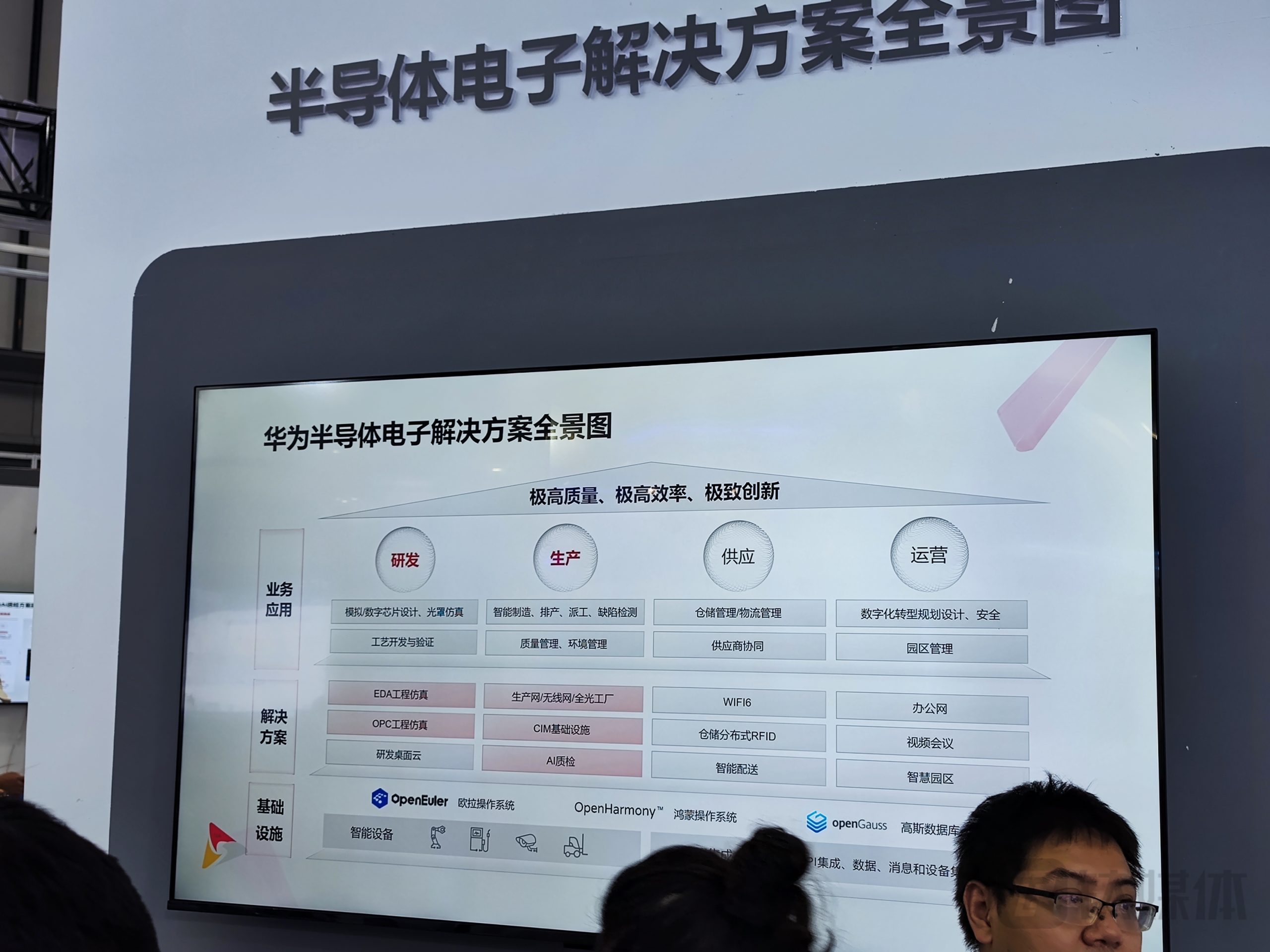 Huawei, which was suppressed by several rounds of sanctions in the United States, demonstrated semiconductor solutions at this World Semiconductor Conference (source: editing and shooting of titanium media App)