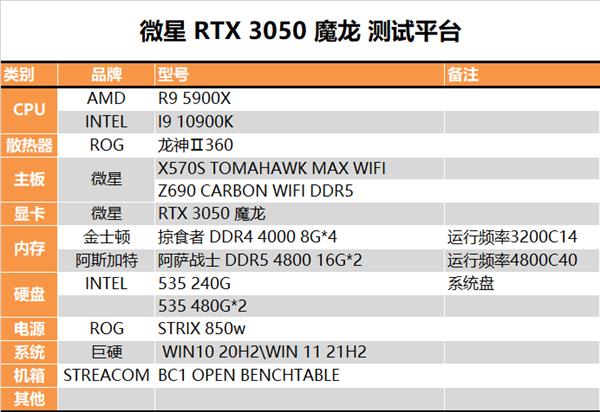 Performance and power consumption are very sweet! RTX 3050 Depth Test Report