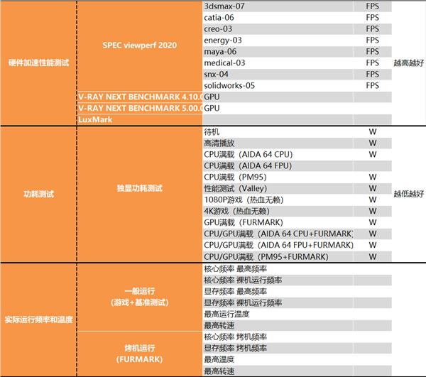 Performance and power consumption are very sweet! RTX 3050 Depth Test Report